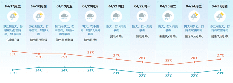 @东莞荔农：近期雷雨渐频，做好壮花保果工作！