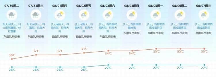 @农民朋友：收好这份主要农作物台风暴雨防范技术指南