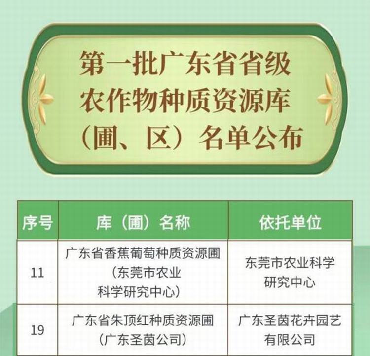 首批省级农作物种质资源库（圃、区）名单公布，东莞两家单位入选！