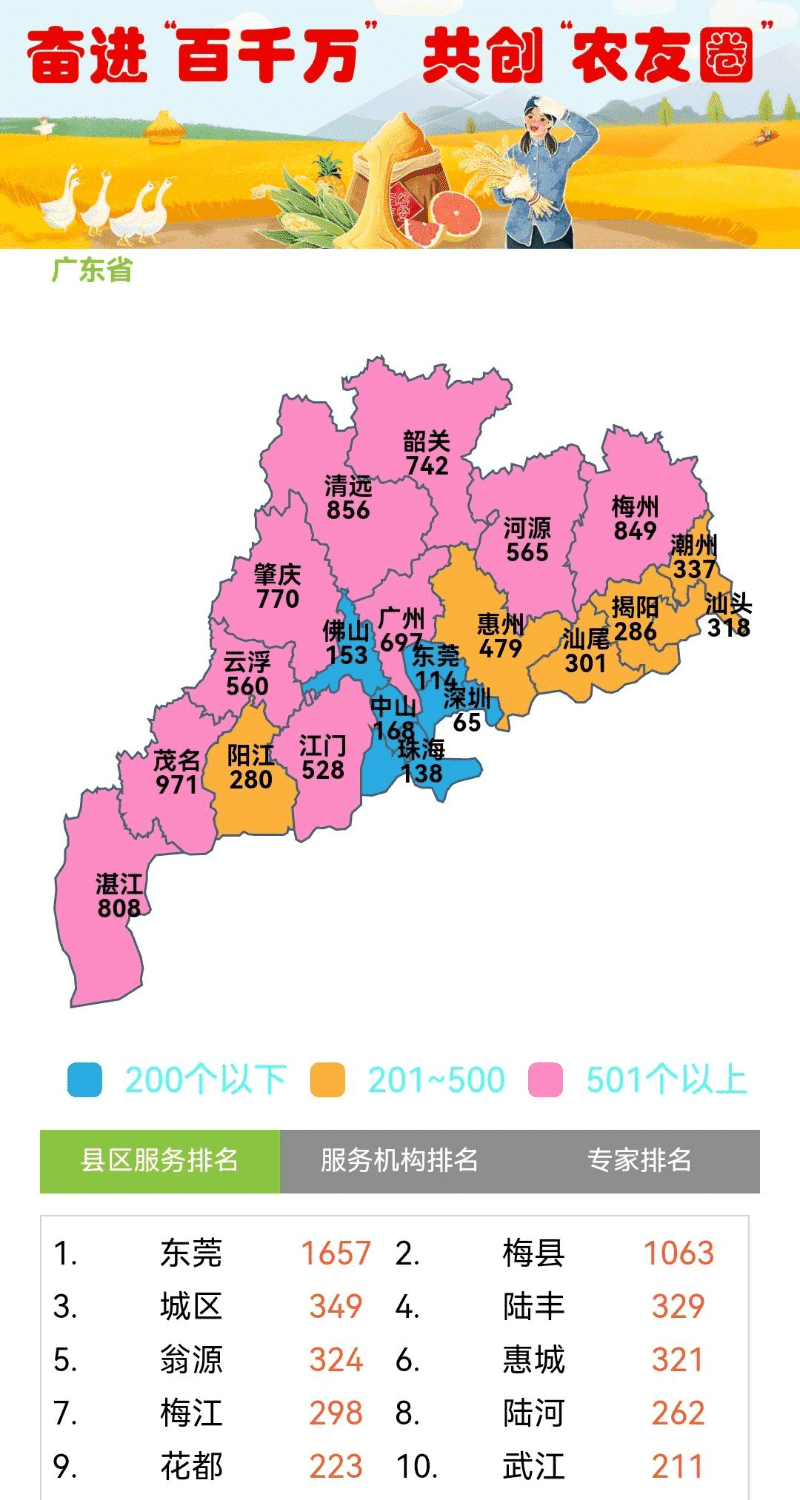东莞“轻骑兵”服务登记连续三月全省领跑