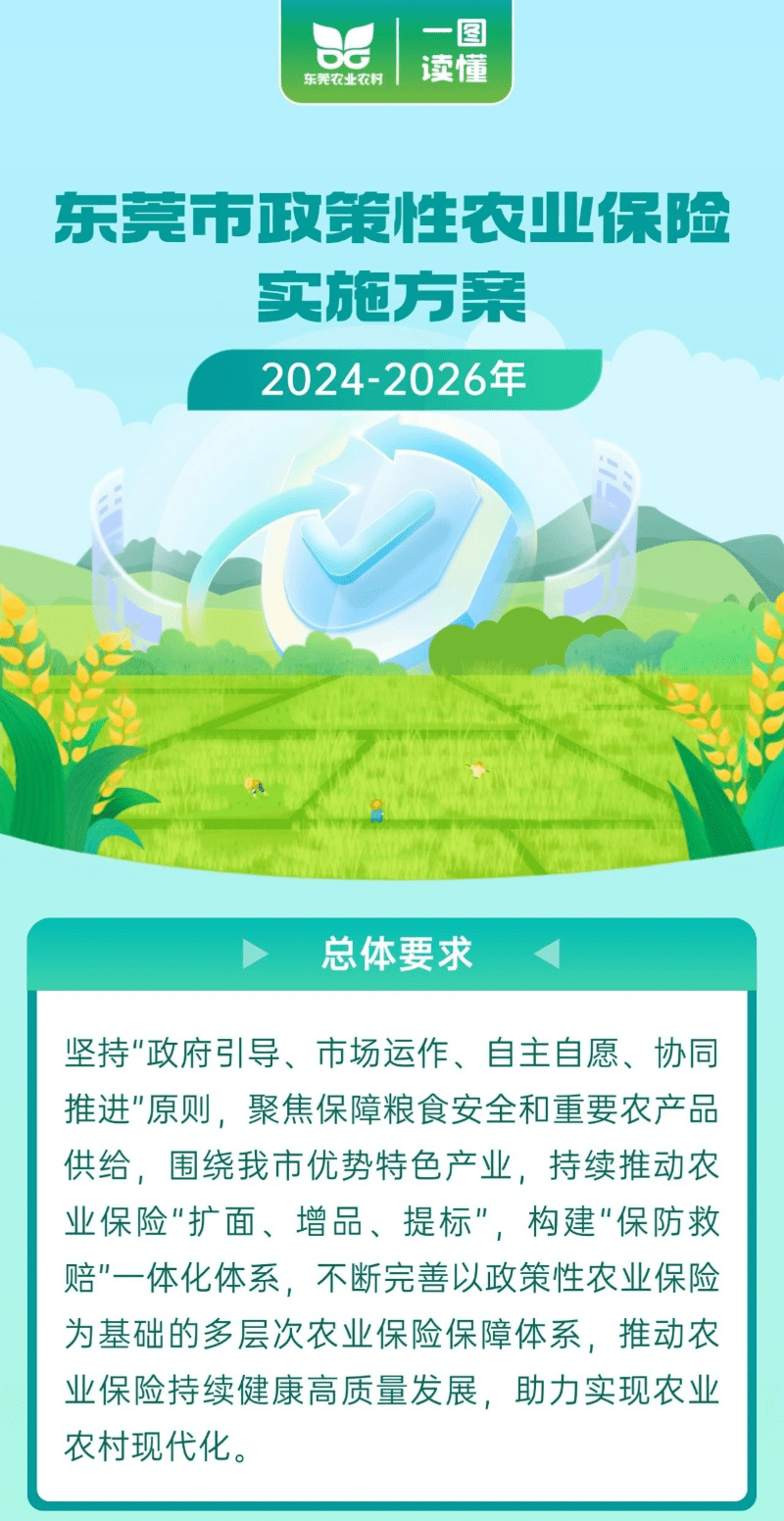 一图速览！东莞市政策性农业保险实施方案（2024 – 2026年）