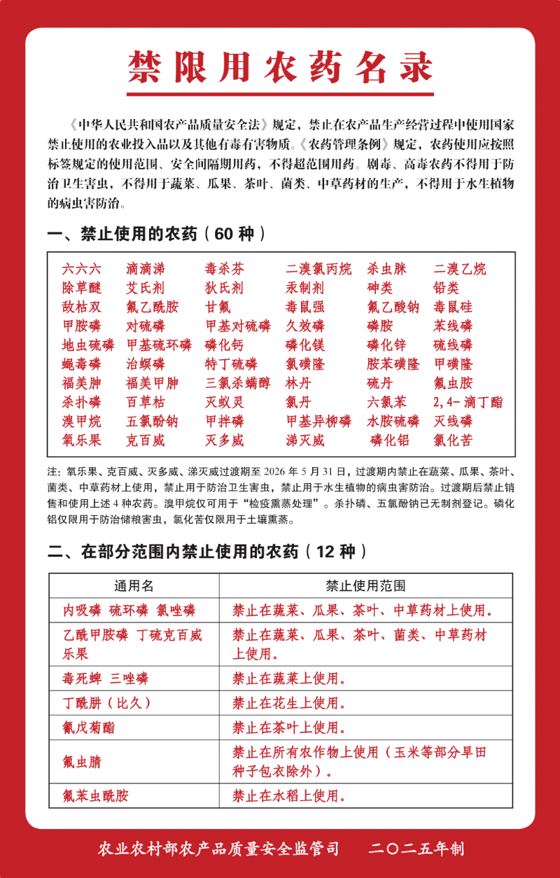 《中华人民共和国农产品质量安全法》普法：守护舌尖上的鲜甜！